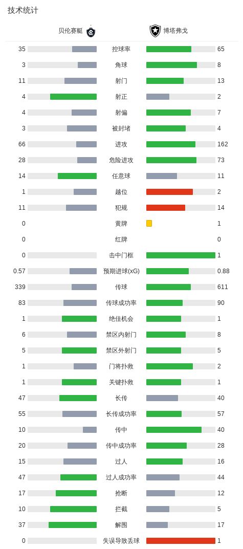 BBIN·宝盈集团详情图