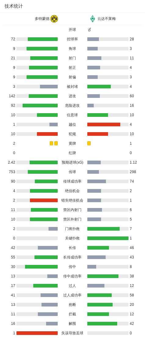BBIN·宝盈集团案例展示