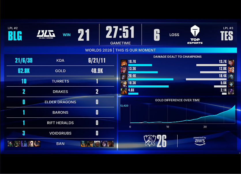 BBIN·宝盈集团 BLG VS TES